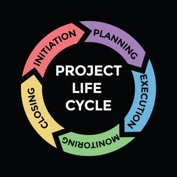 Project life cycle Stock Illustration