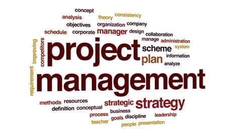 Project Management Animated Word Cloud,  