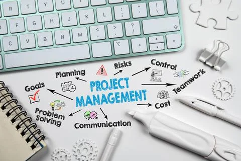 Project Management Concept. Chart with keywords and icons. White office desk Stock Photos