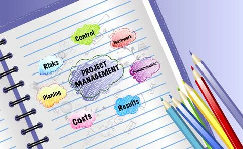 Project management is control, teamwork, communication, results, costs, plann 스톡 일러스트