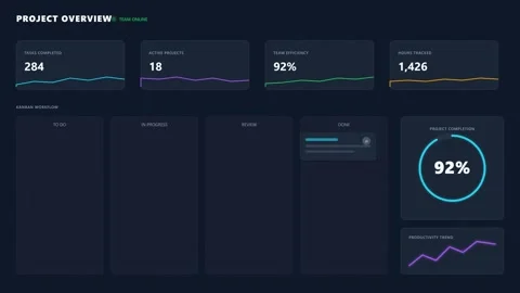 Project Management Dashboard with Data Visualization Stock Footage 340438868