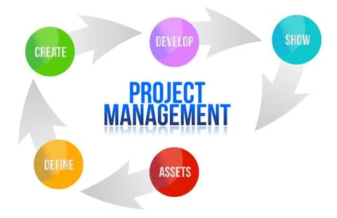 Project management develop cycle illustration Stock Illustration