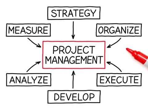 Project management flow chart red marker 스톡 사진