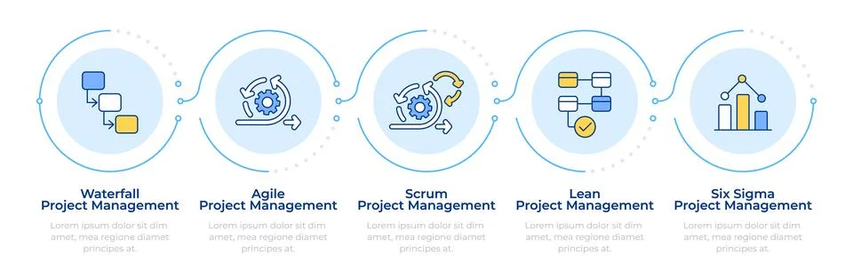 Project management methodologies infographic 5 steps Stock-Illustration
