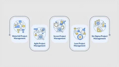 Project management methodologies infographic animation rectangle 스톡 동영상 289626989