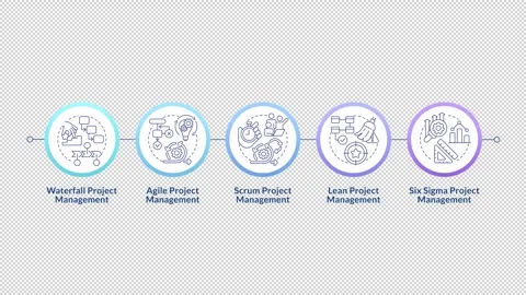 Project management methodologies infographic infographic circles animation 스톡 동영상 292761532