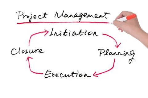 Project management Stock Photos