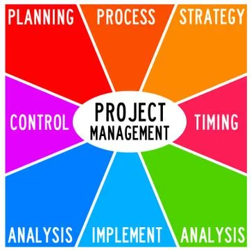 Project management topics Stock Illustration