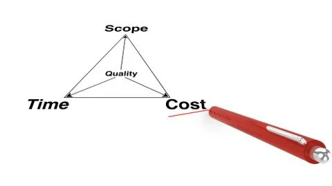 Project management triangle Stock-Illustration