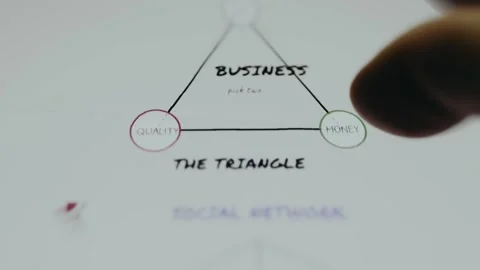 Project Management Triangle, Iron Triangle Stock Footage 334942297