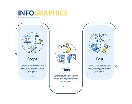 Project management triangle rectangle infographic vector Stock Illustration