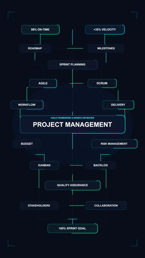Project management workflow motion graphic with glowing hud ui elements Stock Footage 347062073