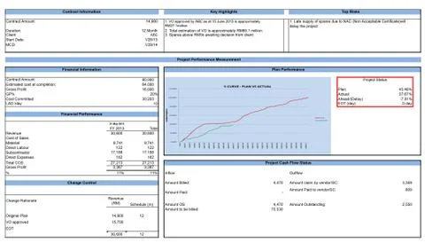Project report templete with graph Stock Photos