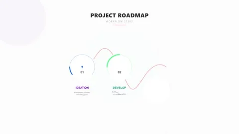 Project Roadmap Animation Workflow Steps Ideation Develop Launch Timeline Stock Footage 328899713