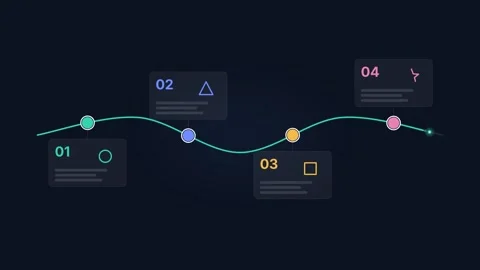 Project roadmap timeline animation, four business milestones on glowing path, da Video stock 346957238