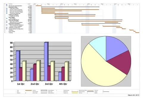 Project schedule with financial analysis Stock Photos