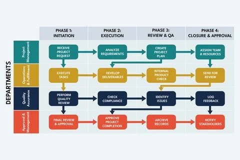 Project Workflow Mapping Task Phases for Enterprise Management Stock Illustration