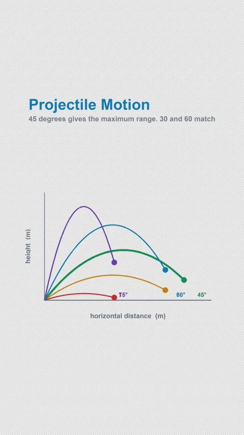 Projectile Motion Labeled Physics Diagram Animation Alpha 4K Vertical 9x16 Light 스톡 동영상 339645523