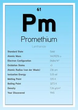 Promethium Periodic Table Elements Info Card (Layered Vector Illustration) イラスト素材
