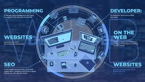 Promo poster about the profession of a web developer and his work. Stockillustratie