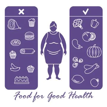 Proper nutrition with excess weight and obesity. Stock Illustration