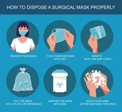 Proper way to dispose a face mask with steps Stock Illustration