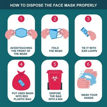 Proper way to dispose a face mask with steps Stock Illustration