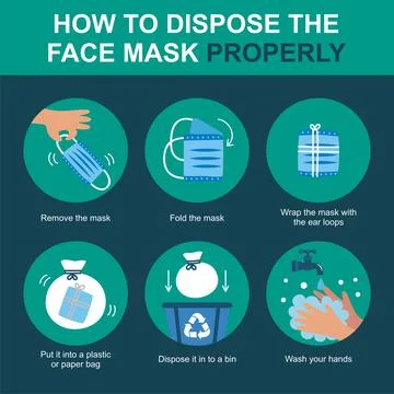 Proper way to dispose a face mask with steps Stock Illustration