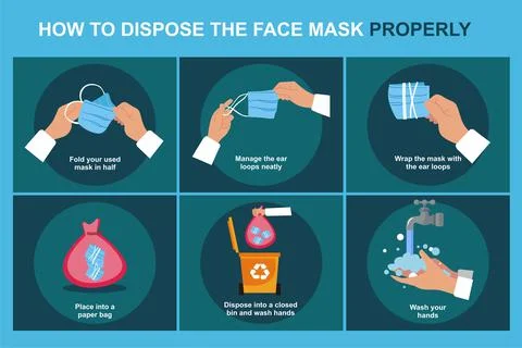 Proper way to dispose a face mask with steps Stock Illustration