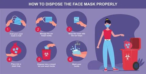 Proper way to dispose a face mask with steps Stock Illustration