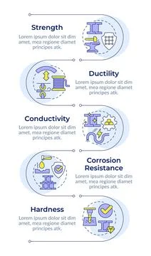 Properties of metals infographic vertical sequence イラスト素材