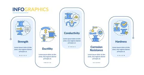 Properties of metals rectangle infographic vector Illustrazione stock