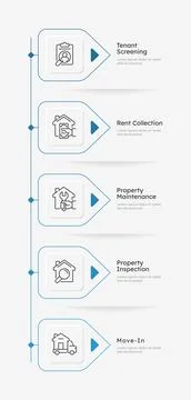 Property management services vertical square infographic 5 steps Stock Illustration