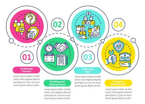 Property manager responsibilities loop circle infographic template Illustrazione stock