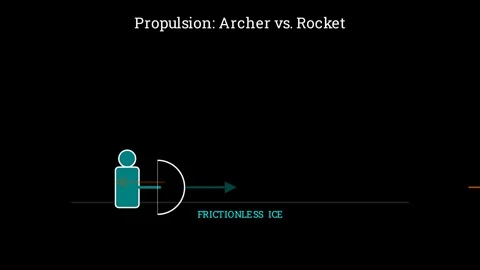 Propulsion- archer vs rocket 스톡 동영상 335190659
