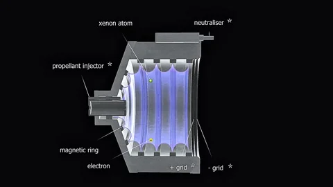 Propulsion module of the ion thruster of the dawn mission Stock Footage 332618356
