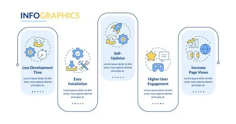 Pros of PWA rectangle infographic vector Stock Illustration