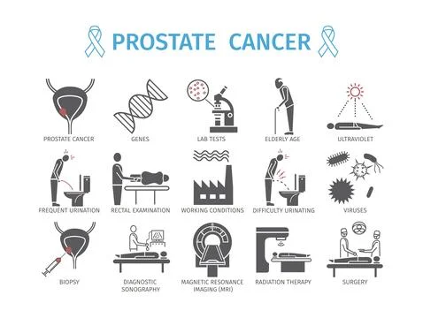 Prostate Cancer. Symptoms, Causes. Diagnostics. Flat icons set. Vector Stock Illustration
