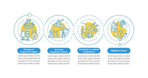 Prosthesis replacement reasons vector infographic template Stock Illustration