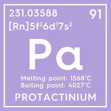 Protactinium. Actinoids. Chemical Element of Mendeleev's Periodic Table Stock Illustration