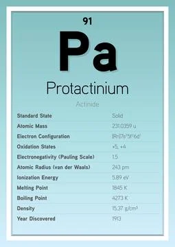 Protactinium Periodic Table Elements Info Card (Layered Vector Illustration) Illustrazione stock