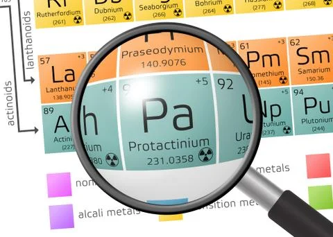 Protactinium from Periodic Table of the Elements with magnifying glass Illustrazione stock