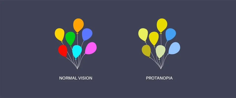 Protanomaly and protanopia Stock Illustration