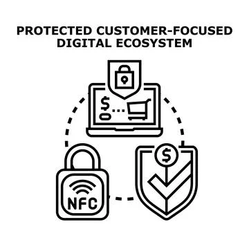 Protected customer focused digital ecosystem concept illustration Stock Illustration
