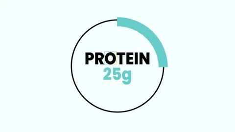 Protein 25 Grams Circular Progress Bar Animation Stock Footage 323691527