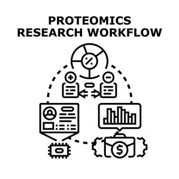 Proteomics research workflow analyzing data processing and investment Illustrazione stock