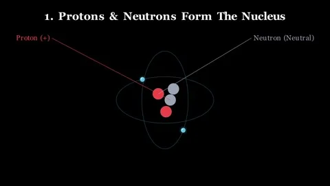The Proton - A building block of everything we can see Stock-Footage 340184590