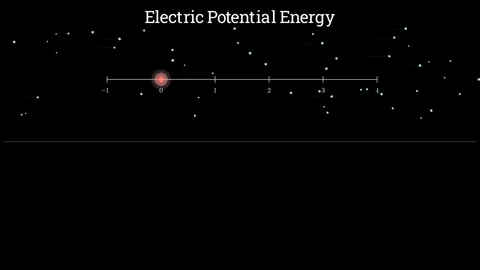 A Proton in a Uniform Electric Field Stock-Footage 337120777