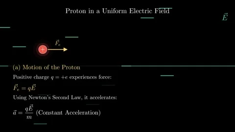 Proton in a Uniform Electric Field 動画素材 337120792