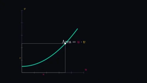 Proves the Integration by Parts formula Stock Footage 335764351
